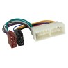 Conectores ISO 1144-02 ACV