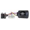 Interface Honda CTSHO009.2 Connects2